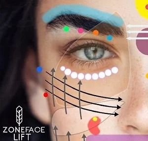 Zone face reflexology