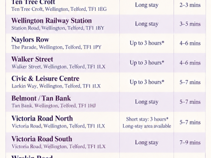 free-parking-wellington-telford-solely-you-reflexology-1